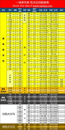 № 3 46 Магазин 180 фунтов каферы Woven Line 8 Kite Line 200 Changzhou Peng Sheng Kurara Различные размеры