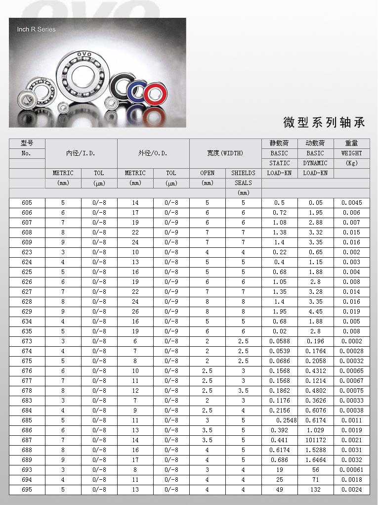 flsl 国产品牌 微型法兰深沟球轴承 fr3zz 内径4 76外径12