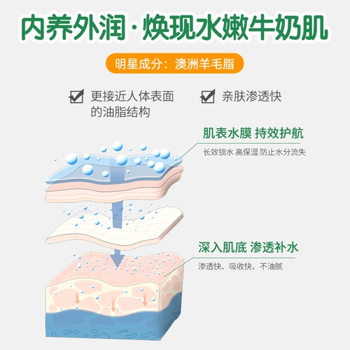 Витамин E, демисезонный увлажняющий крем для тела, крем для рук