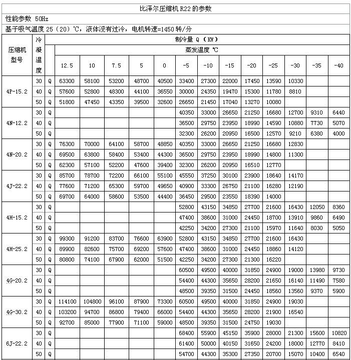 三菱压缩机参数对照表图片