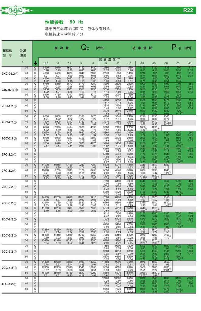 比泽尔压缩机参数图片