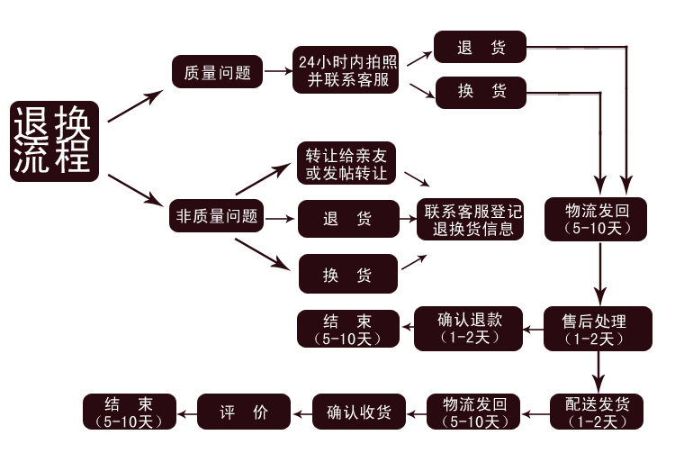 паровая сауна 丽蒸堂汗蒸房家用双人电气石纳米远红外线光波房桑拿浴箱排毒理疗 49482810