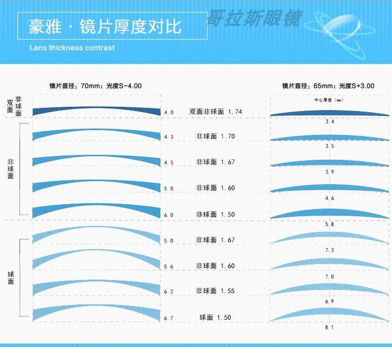 温州眼镜：镜片中的艺术与科技