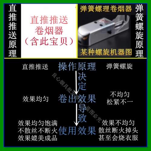 [Постоянные бесплатные изменения новые] 8 мм крупный ручной сигаретный нагреватель Horg