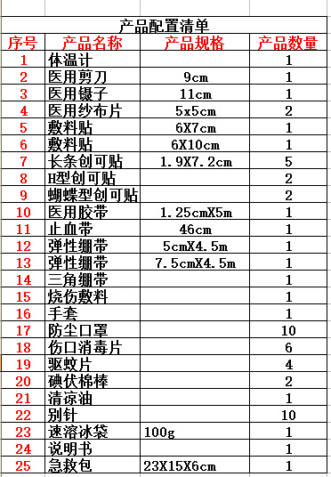 救生包医药包应急包家用 户外地震包车用 防灾包医疗包 急救箱包