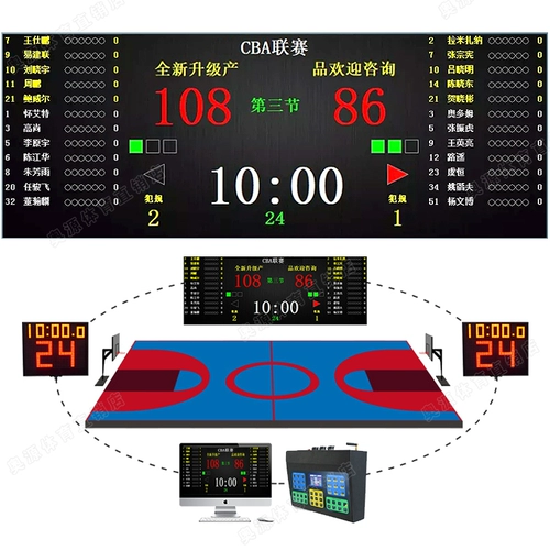 Гимназия баскетбольная система оценки программного обеспечения.
