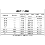 Соленоидный клапан Zhengtai N3V210-08-NC-NO часто открывает двухбитный трехсторонний клапан AC220V, обычно закрытый DC24V