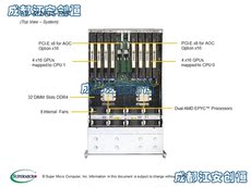 Сервер 成都 超微 a+ server 4124gs-tnr