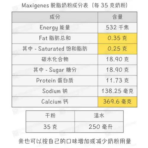 Maxigenes meikezo для взрослых молоко порошок синий жир целый жир квалифицированный высокий кальций с высоким кальцием пожилой беременная женщина 1 кг маленький магазин Австралия
