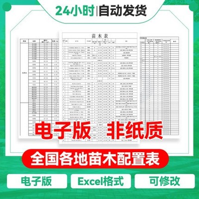 5554全国各地一线开发商万科龙湖园林景观植物设计配置exce...-1