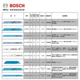Bosch Wood Metal Horse Swiping Saw Sake Section S1122BF/S1411DF/S644D/S922EF I