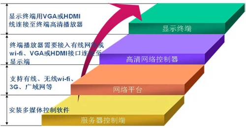 Ultra High -Definition 4K Decoding Box сеть сеть мультимедийная информация выпустить терминальный игровой игрок Quad -Core Android Advertising Box