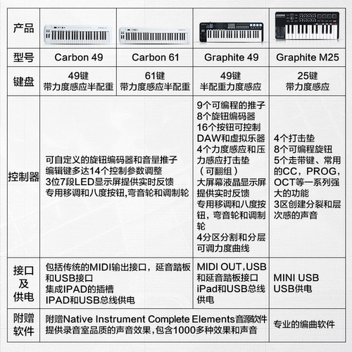 Samson Shanxun MIDI -клавиатура Графит 49/M25 Sem -Match Carbon 61 Synthet