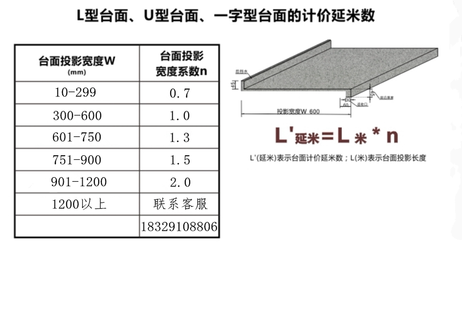 大理石台板：现代家居装饰的新选择