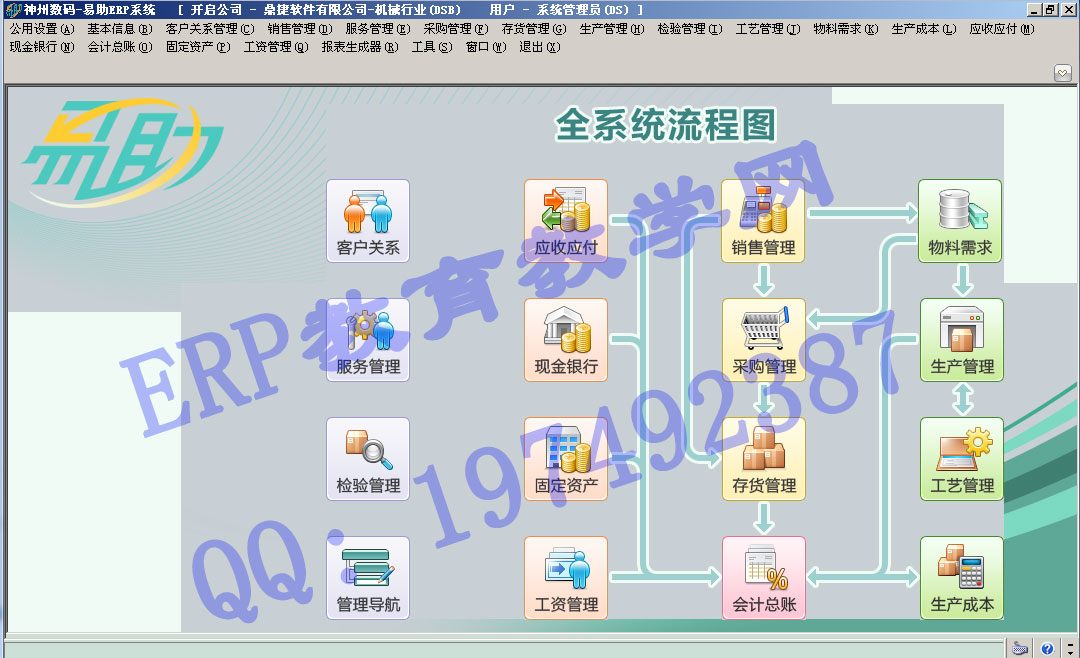 最新神州数码/鼎捷 易助7.0全模块无限人版 可制定人数及模块授权