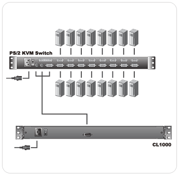 正品aten kvm cl1000m-at-az 三合一控制檯/多電腦控制檯一體機