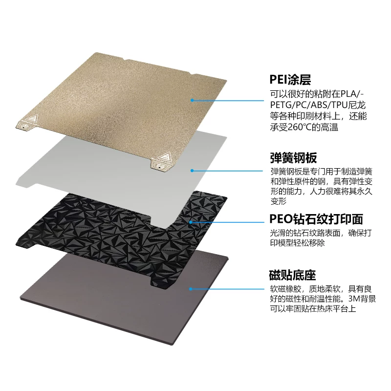 Платформа для 3D-принтера с магнитной стальной пленкой Chuangxiang K1C/MAX/Ender-3 v3PEI, магнитная плёнка PEO