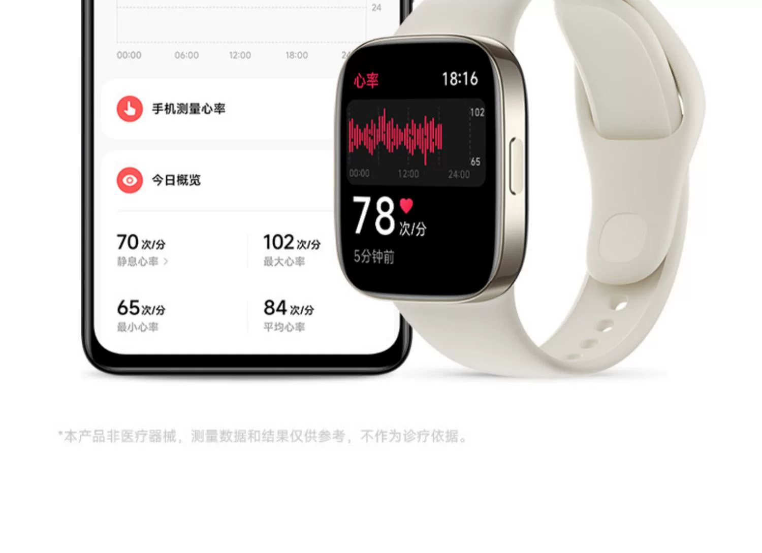 Xiaomi, часы, браслет, redmi, мониторинг уровня кислорода, отслеживает сердцебиение
