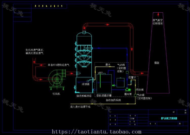 无法布置大型处理设施