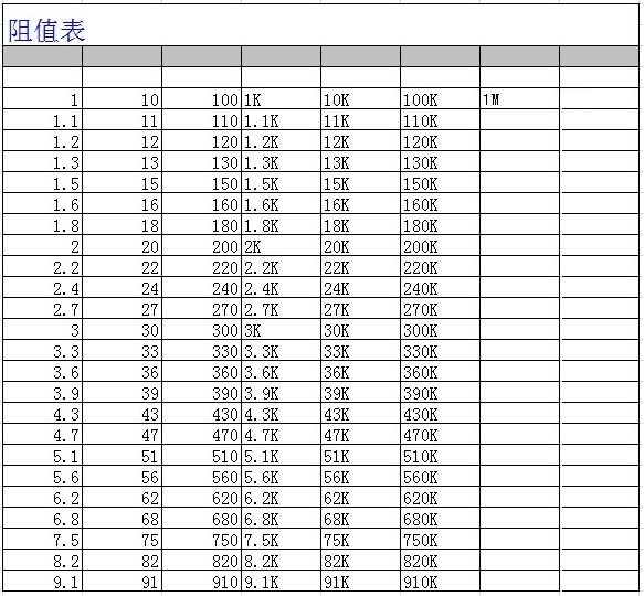 供应1/4w 18m 5% 1/4w 18m 5% 碳膜电阻