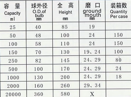 150 мл 24 # стандартная горловина колба в форме баклажана грушевидная колба грушевидная реакционная колба в форме баклажана