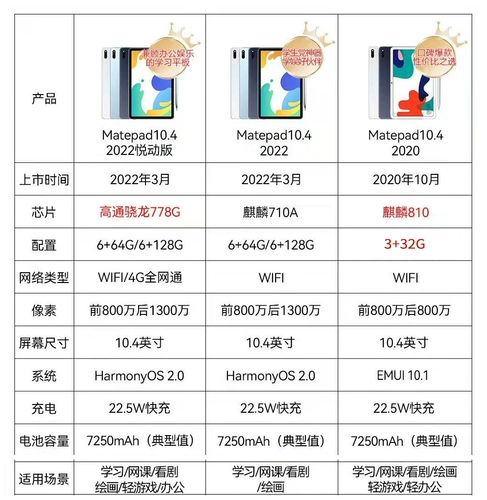 Huawei/Huawei Huawei Matepad 10.4 -Inch Студенческий планшет компьютер