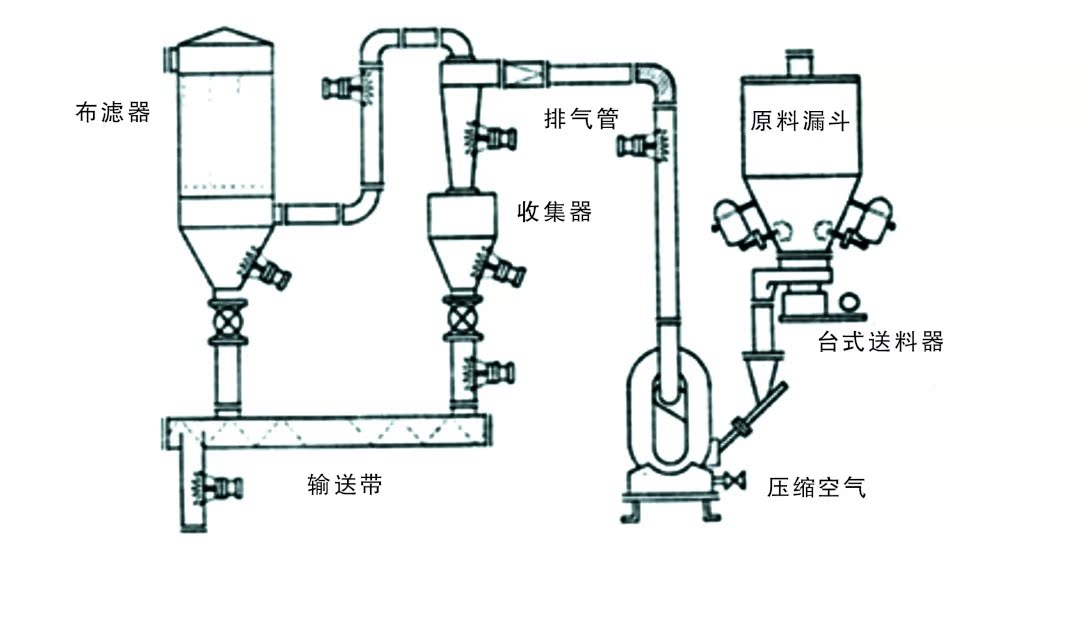 气动工具原理动画图图片