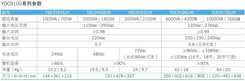 товар из китая 科士达ydc9102h功率1600w 外接电池72v 全新2kva Kstar