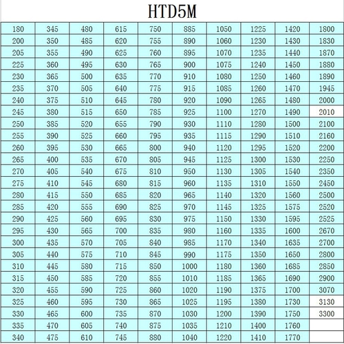 Резиновый синхронный HTD350-5M/355/360/365/375/380/385 Трансмиссия/ремень