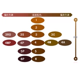 Япония Миссу Хойю Сюан Руо Руо Композиция растений с белыми волосами с несколькими волосами крем