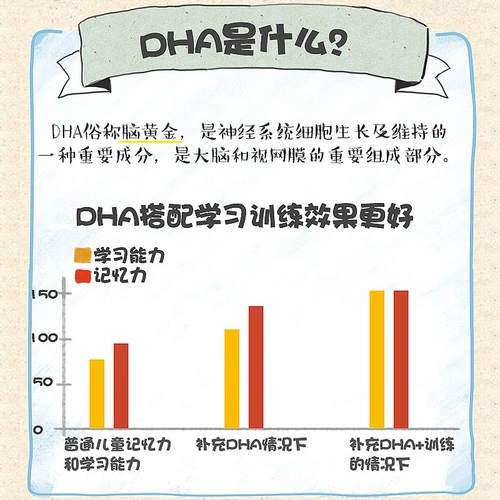Масло из морских водорослей для беременных, DHA для кормящих грудью