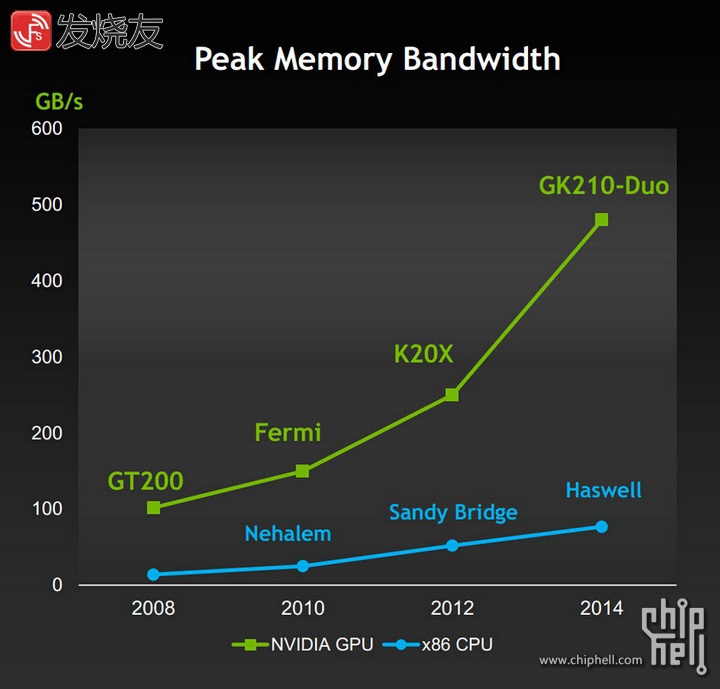 英伟达特斯拉nvidiateslak80