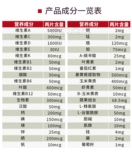 24 июня мужской композитный витамин GNC Jiananxi