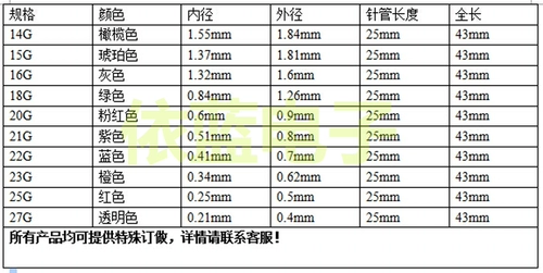 Пластиковая игольная точка лента -голова, иглы, иглы, кусочек, игольная пластиковая нить из нержавеющей стали 1 дюйм 1 дюйм