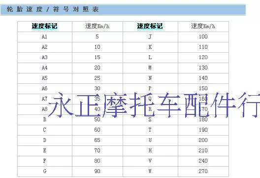 Lốp xe mô-tô chân không lốp xe mô-tô lốp xe địa hình CBT125.EN125.YBR125 - Lốp xe máy