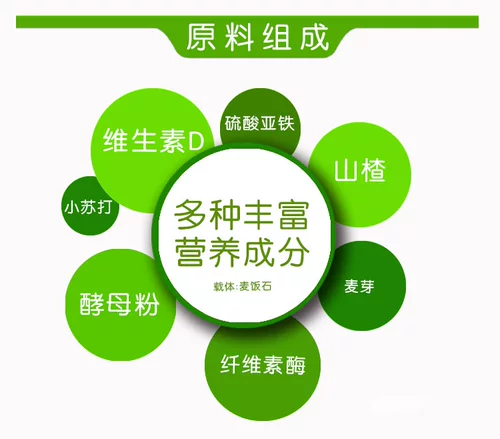 Коровьский кролик, кормивший кроличьи, анти -равиолиновые посвященный предварительно смешивающимся материалом здоровый желудок устраняет кровотечение и боль в животе, разбавляет, не переваривает британских и американских