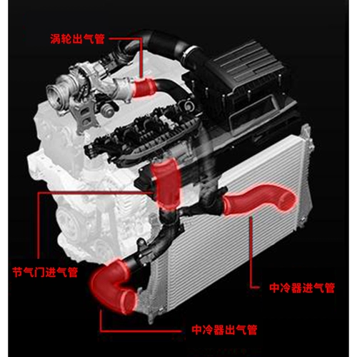 GTS Tiguan L1.8T/2.0T16 Модели Sharon Tutang 2.0T/2,5T Усовершенствование встроенной стали в средней трубе
