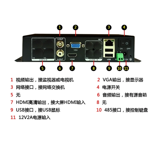 Декодер сетевого видеородера цифровой сети моделирование передачи камеры BNC Onvif Dahua Мониторинг на стене