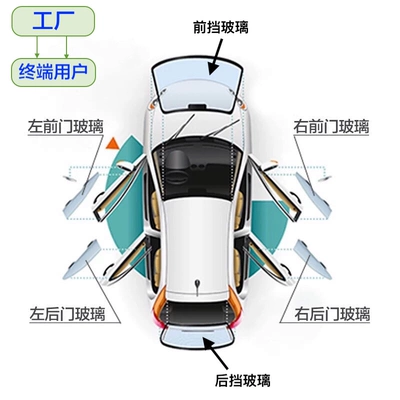 Áp dụng cho BYD Song, Tang, Tang Yuan Qin, cửa trước và sau đèn ôtô đèn sương mù xe ô tô 