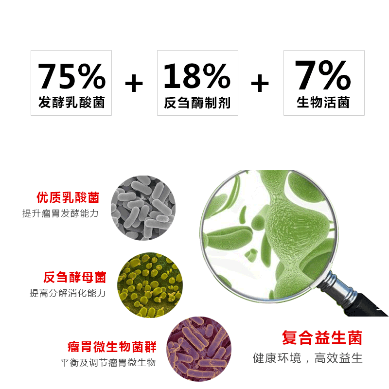 Chilechuan [New Tumorbao] Jianwei и устранение продуктов питания способствует противоположным приложениям корма для корма роста.