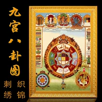 Тибетская павильон непал джиугонг сплетни карта сплетни Тэнгка -парчия украшения картины с рамкой вышив