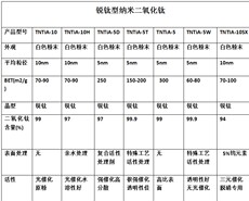 Фотокаталитический tntia-5大比表面锐钛纳米二氧化钛光触媒钛白粉tio2空气净化剂