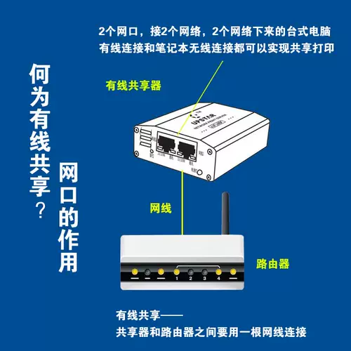 Сервер печати порта 4USB поддерживает Canon MG2580S 3680 MP288