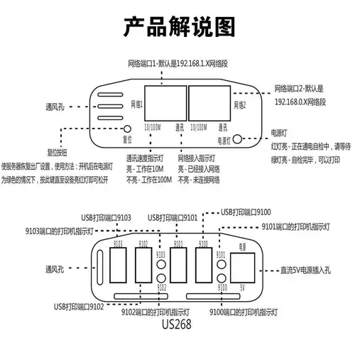 Сервер печати порта 4USB поддерживает Canon MG2580S 3680 MP288