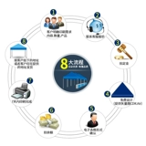 Печать сетевой версии+Стоимость печати основана на согласованной цене обслуживания клиентов в качестве премиальной цены.