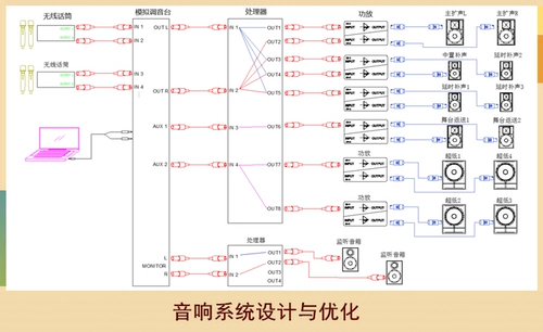 Театральная аудиосистема отладка театральная настройка звуковая система и оптимизация