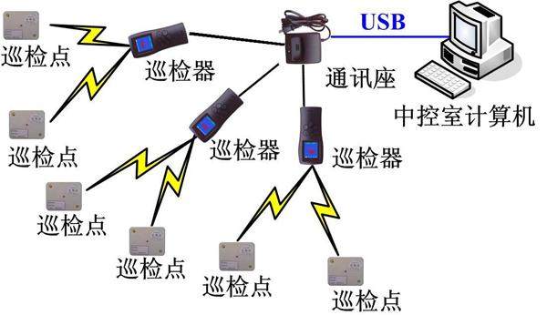 bluecard蓝卡bp-2002b巡更棒巡更机 保安巡逻仪巡检器巡更系统