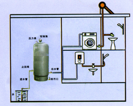自来水水箱安装示意图图片