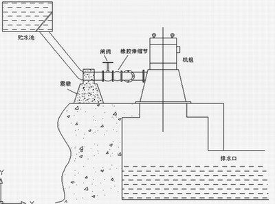 三相20kw全铜线励磁水力发电机组三相20000w水轮发电机高水头发电